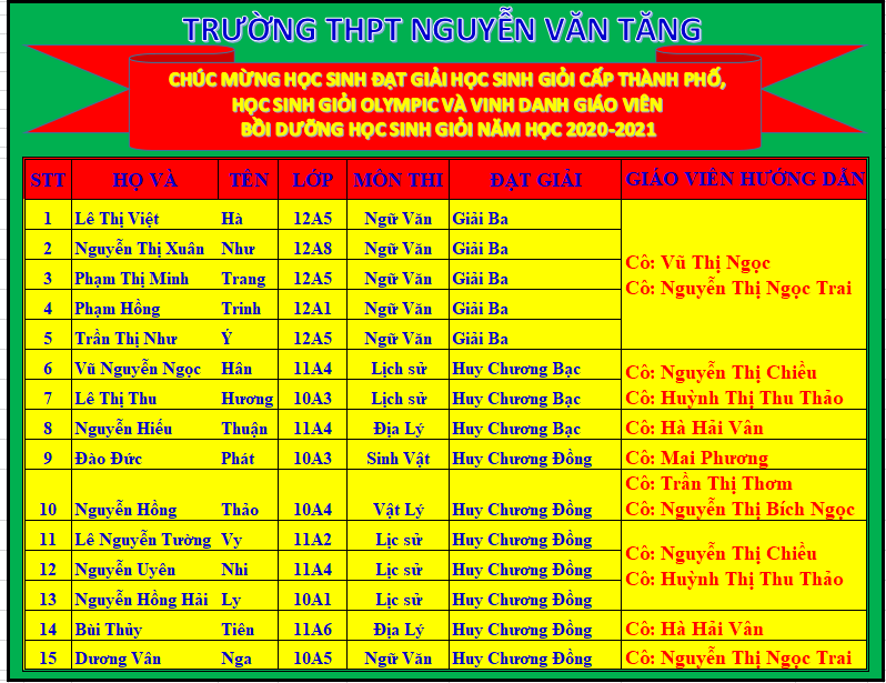 Ảnh đại diện